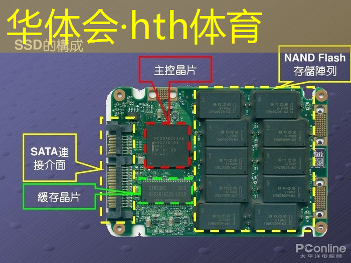 华体会·hth体育：自己写程序设计游戏的软件
