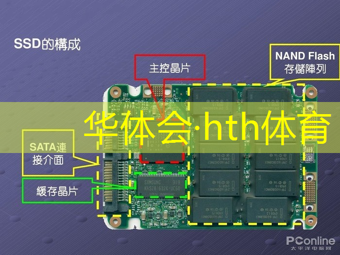 游戏原画模式怎么开的