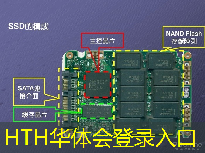 游戏原画师是哪个部门的